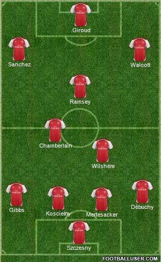 Arsenal Formation 2014