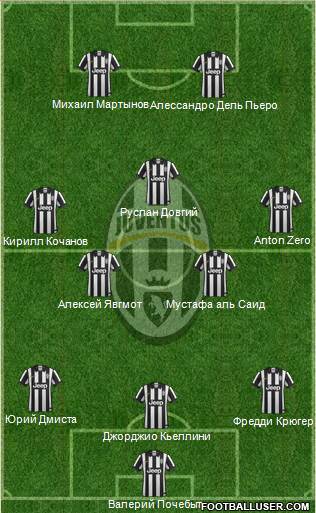 Juventus Formation 2014