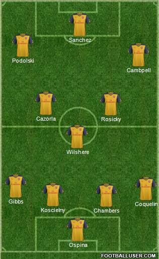 Arsenal Formation 2014