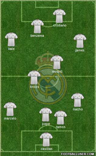 Real Madrid C.F. Formation 2014