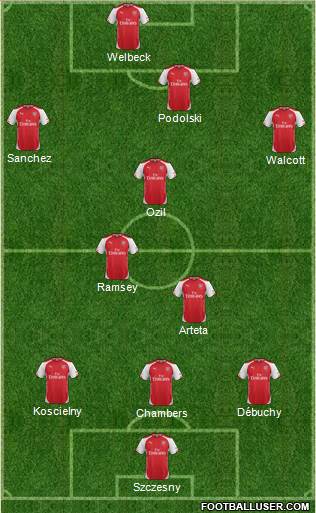 Arsenal Formation 2014