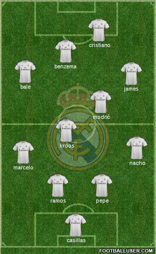 Real Madrid C.F. Formation 2014