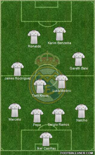 Real Madrid C.F. Formation 2014
