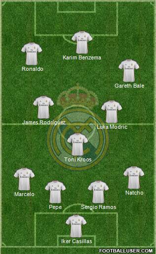 Real Madrid C.F. Formation 2014