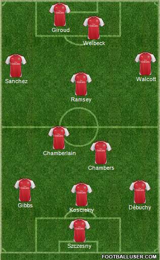 Arsenal Formation 2014