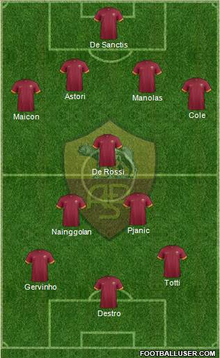 AS Roma Formation 2014