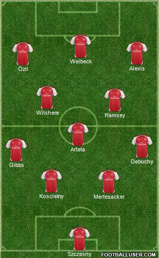 Arsenal Formation 2014