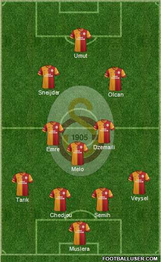 Galatasaray SK Formation 2014