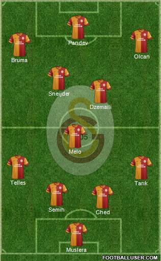 Galatasaray SK Formation 2014