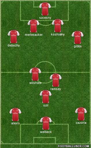 Arsenal Formation 2014
