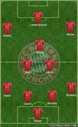 FC Bayern München Formation 2014