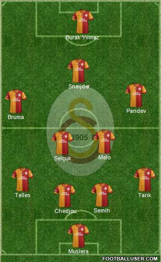 Galatasaray SK Formation 2014