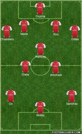 Arsenal Formation 2014
