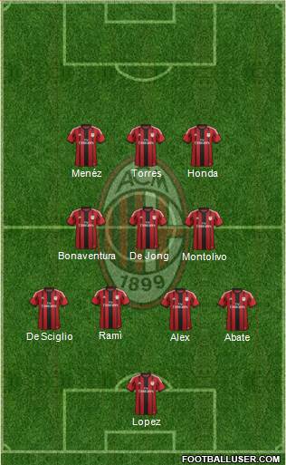 A.C. Milan Formation 2014