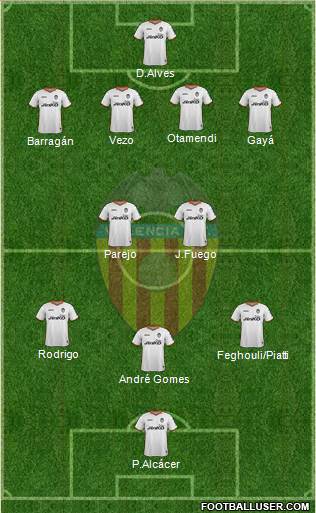 Valencia C.F., S.A.D. Formation 2014