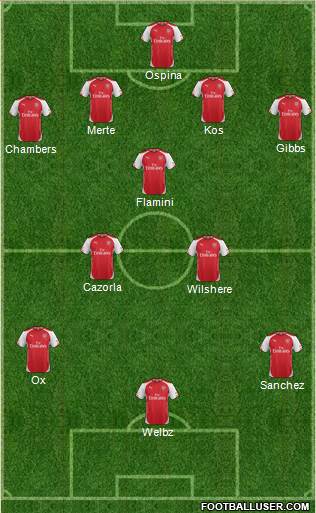 Arsenal Formation 2014