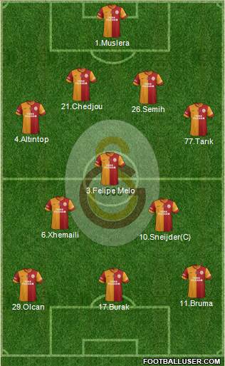 Galatasaray SK Formation 2014