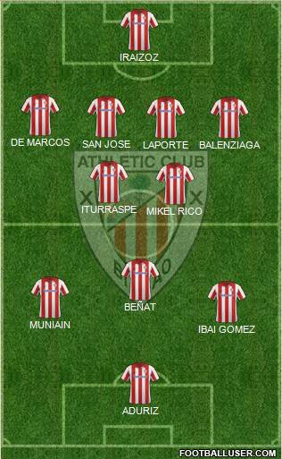 Athletic Club Formation 2014