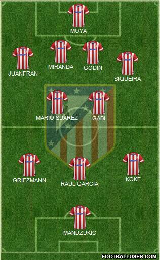 C. Atlético Madrid S.A.D. Formation 2014