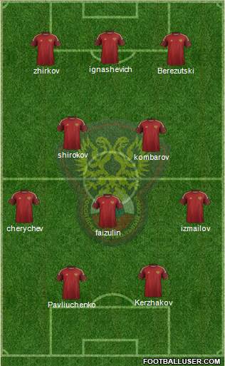 Russia Formation 2014