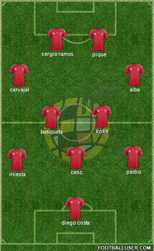 Spain Formation 2014