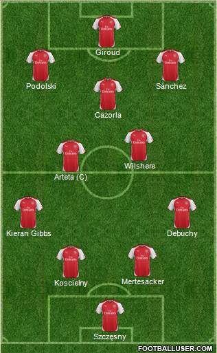 Arsenal Formation 2014