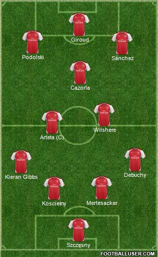 Arsenal Formation 2014