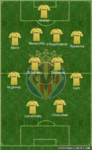 Villarreal C.F., S.A.D. Formation 2014