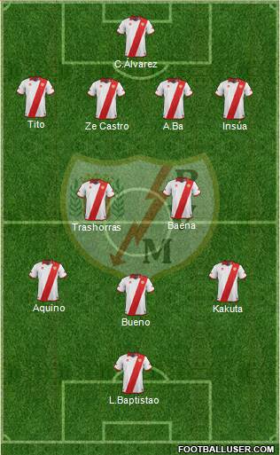Rayo Vallecano de Madrid S.A.D. Formation 2014