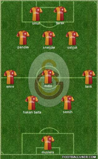 Galatasaray SK Formation 2014