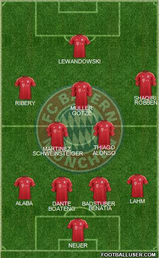 FC Bayern München Formation 2014