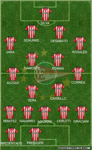 Estudiantes de La Plata Formation 2014