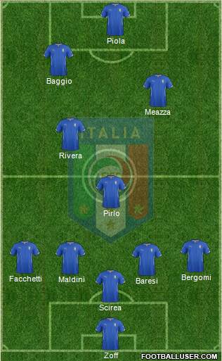 Italy Formation 2014