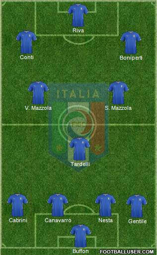 Italy Formation 2014