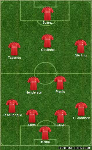 Liverpool Formation 2014