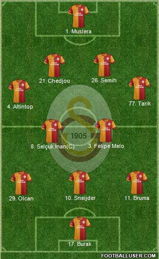 Galatasaray SK Formation 2014