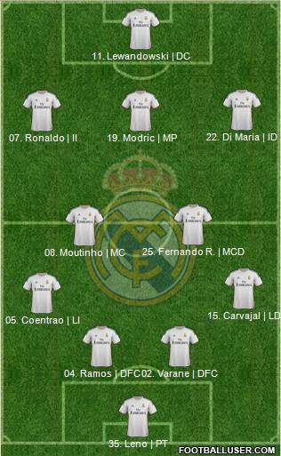 Real Madrid C.F. Formation 2014