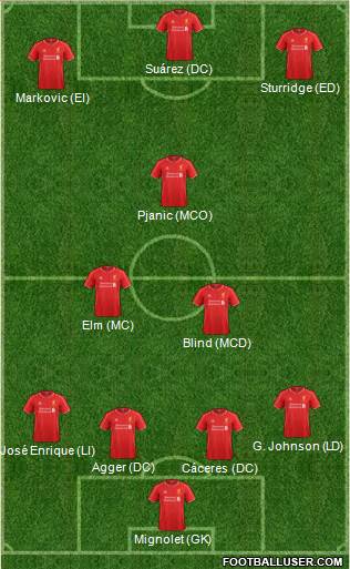 Liverpool Formation 2014
