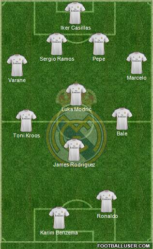 Real Madrid C.F. Formation 2014