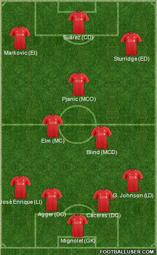 Liverpool Formation 2014