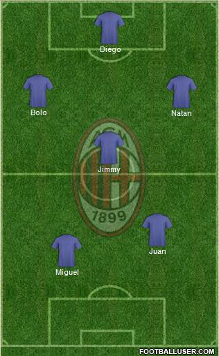 A.C. Milan Formation 2014