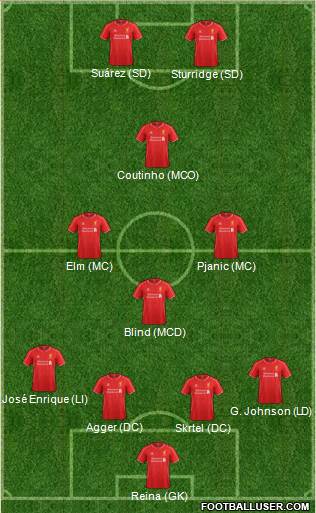 Liverpool Formation 2014
