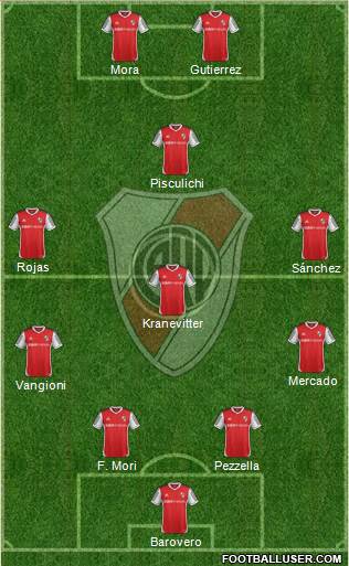 River Plate Formation 2014