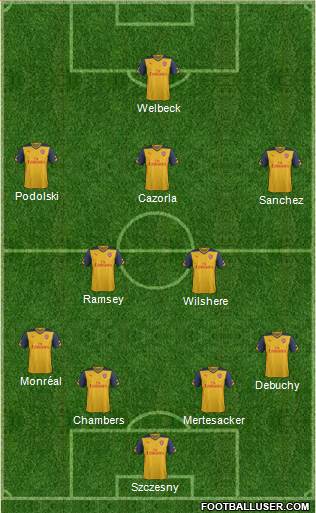 Arsenal Formation 2014