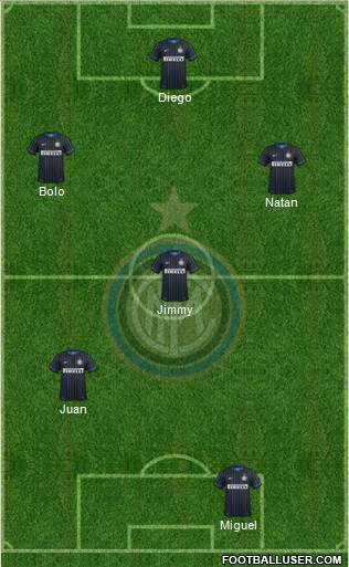 F.C. Internazionale Formation 2014