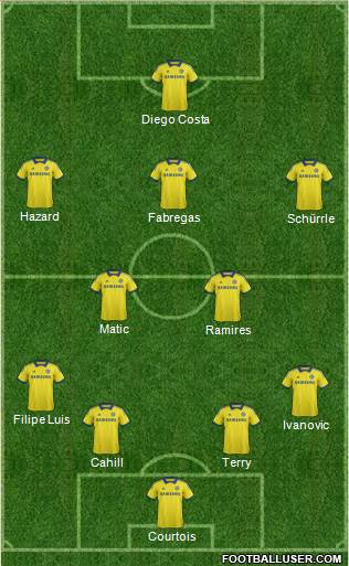 Chelsea Formation 2014