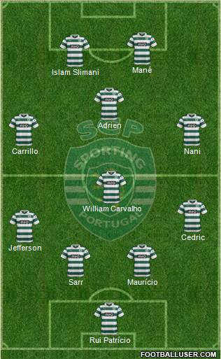Sporting Clube de Portugal - SAD Formation 2014