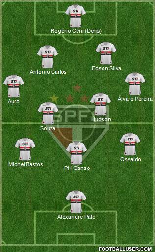 São Paulo FC Formation 2014