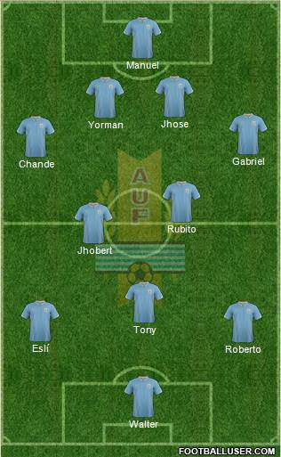 Uruguay Formation 2014