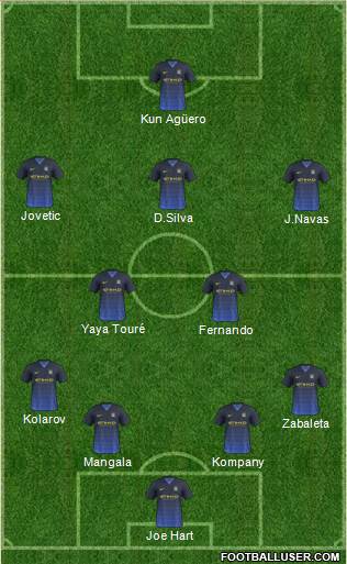 Manchester City Formation 2014